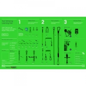Phone Harness Kit